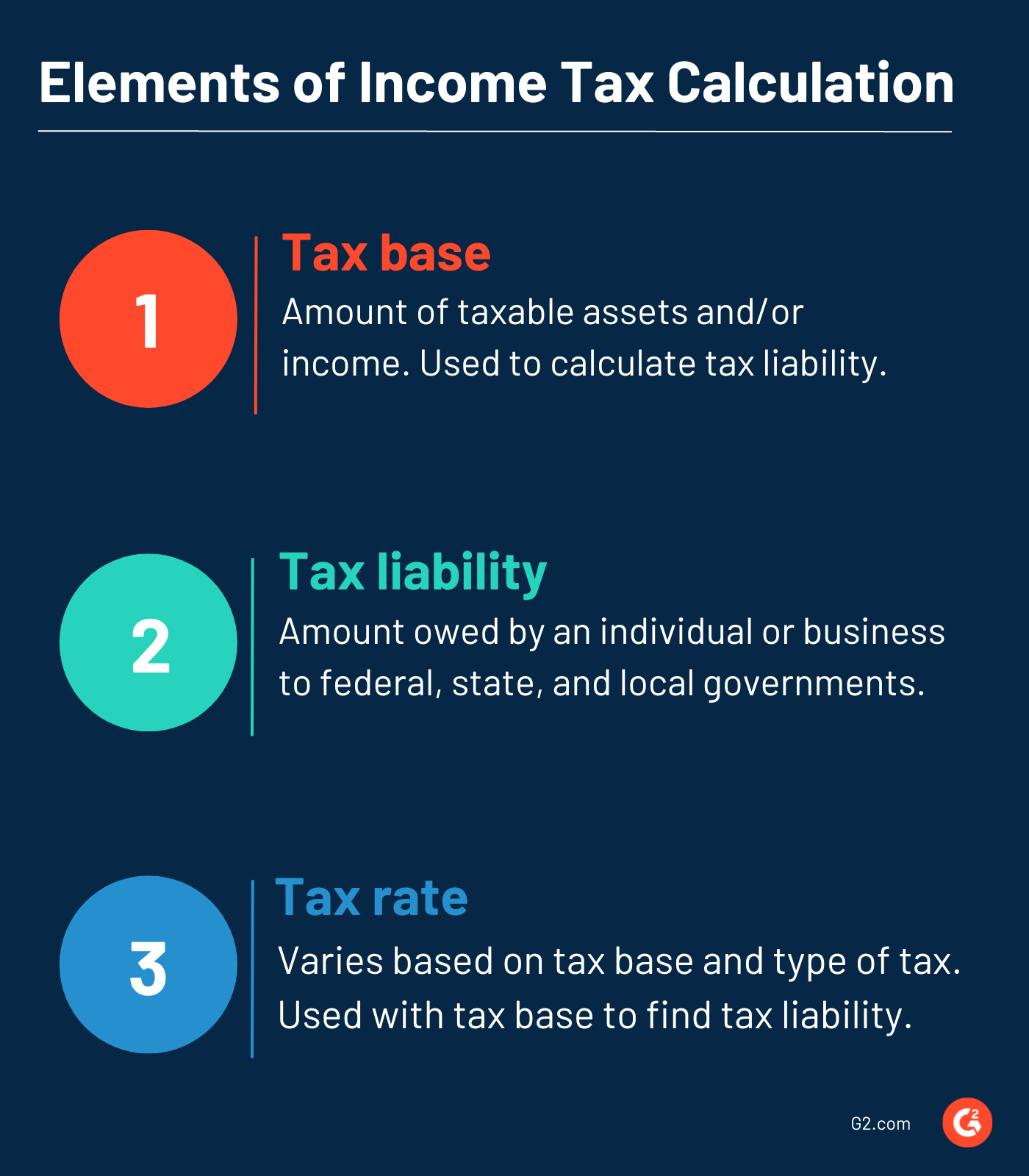 Personal Tax Calculations Technology Glossary Definitions G2
